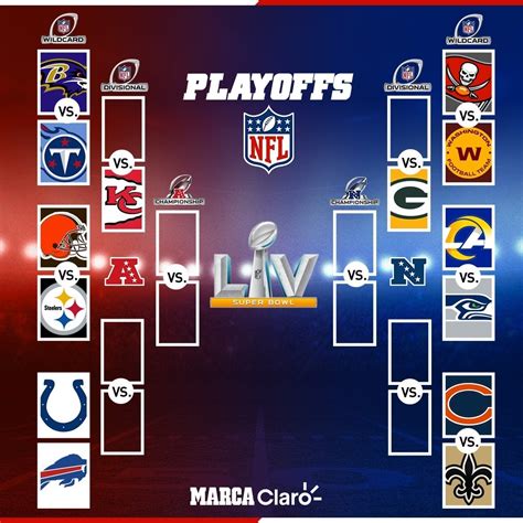 nfc division standings playoffs|2021 2022 nfl season standings.